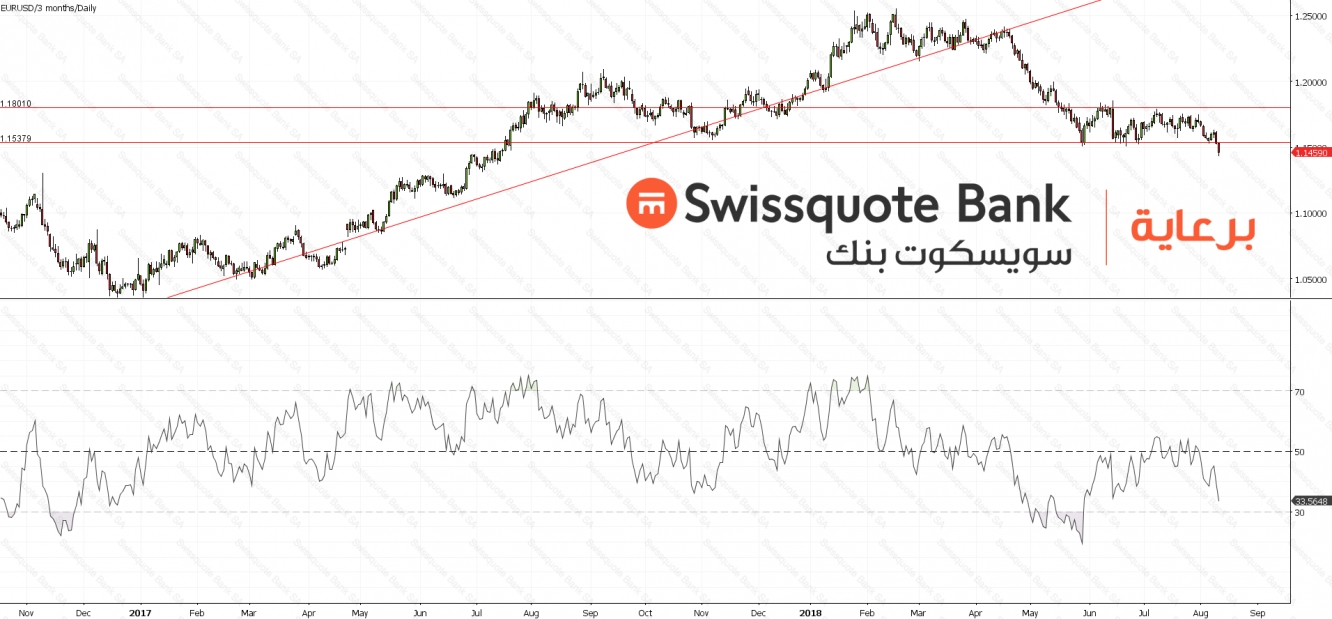 EURUSD