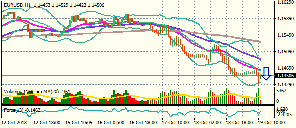 EURUSDH1 19.10