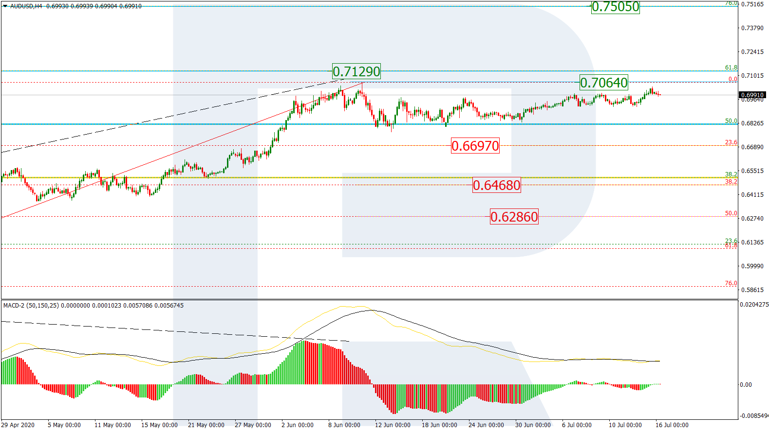 AUDUSD_H4 الاسترالي-دولار