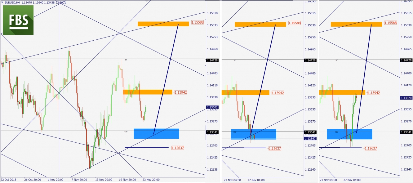 EURUSD