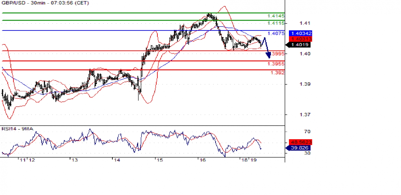 gbpusd 30m