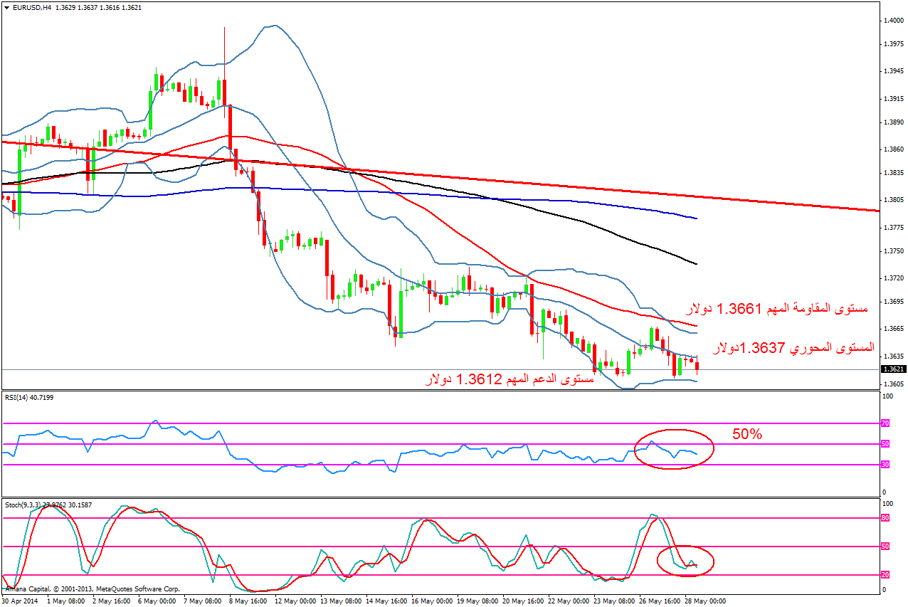 EURUSD