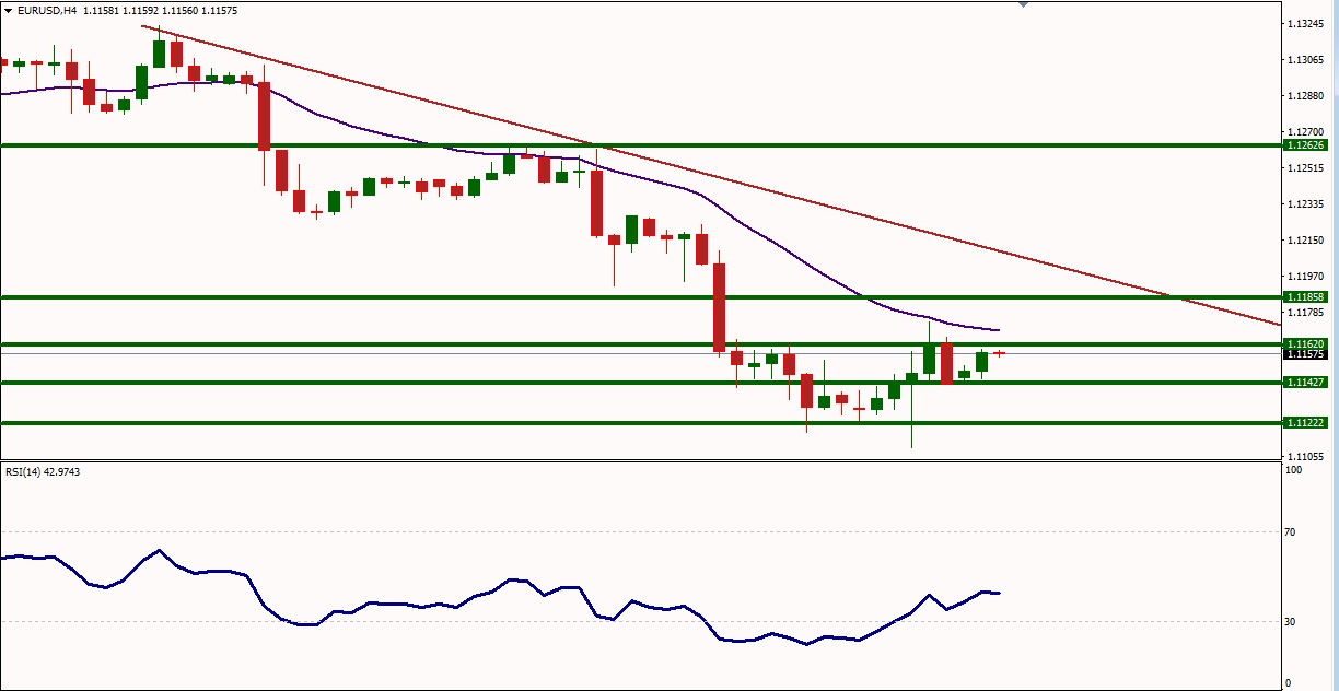 EURUSD