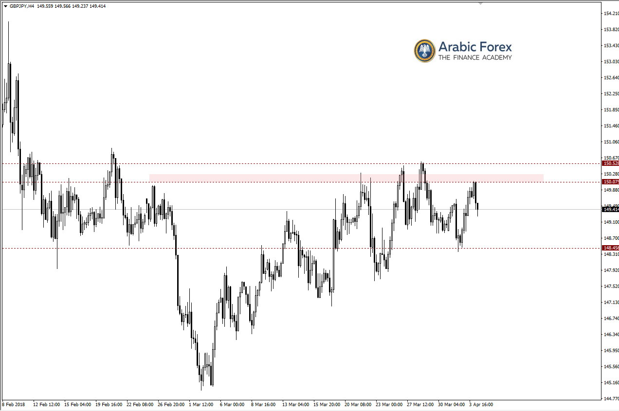 GBPJPY