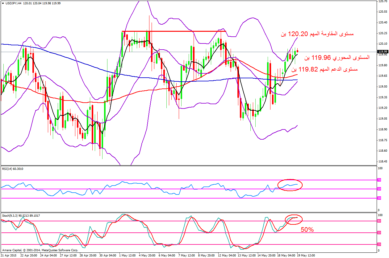 USDJPY