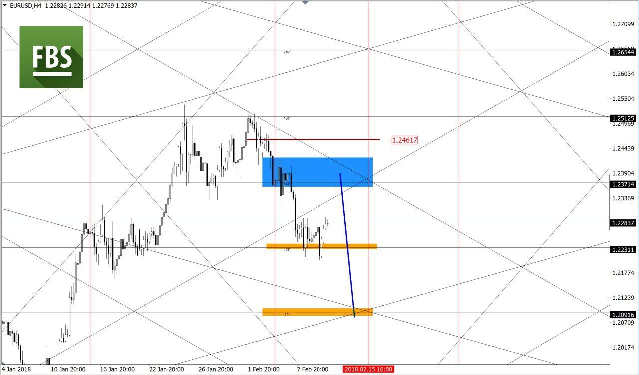 eurusd