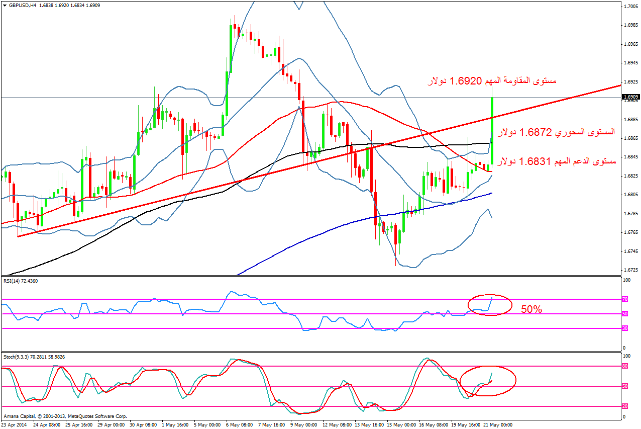 EURUSD