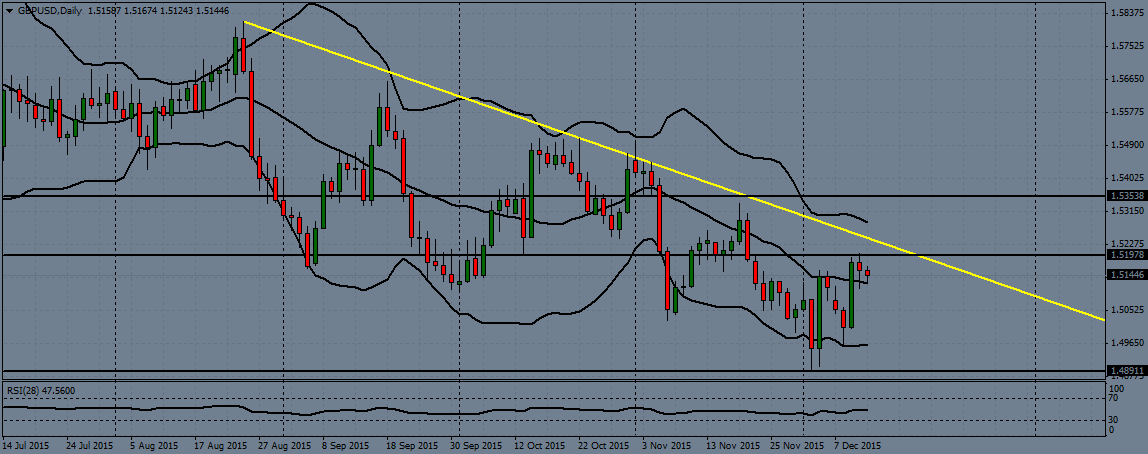 GBP/USD