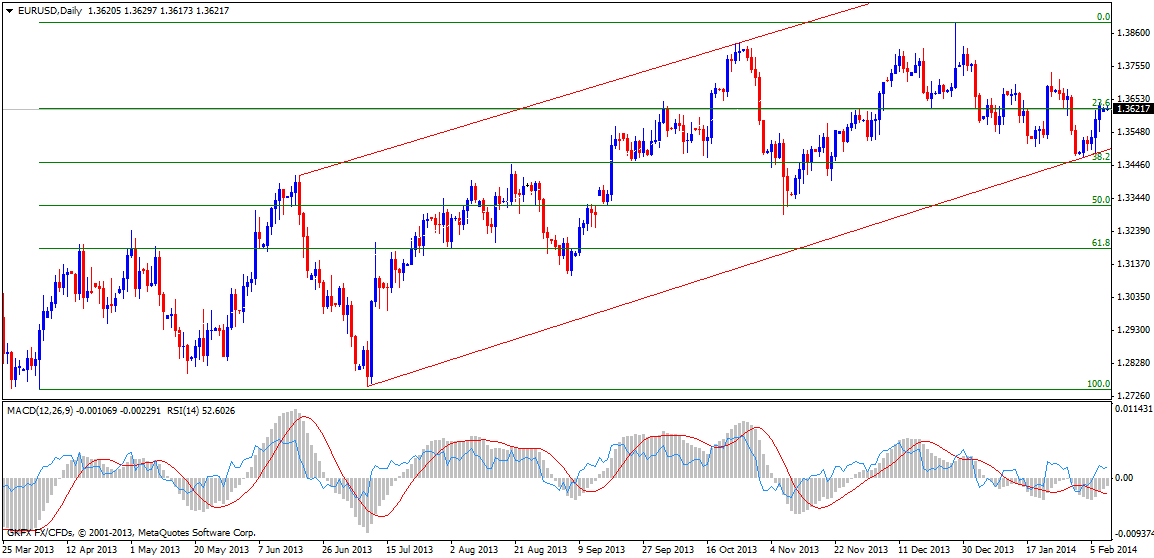 eur-usd