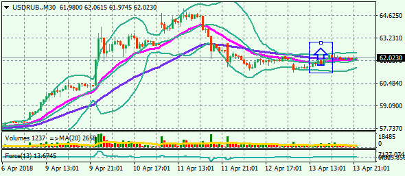 USDRUB.M30 16-4