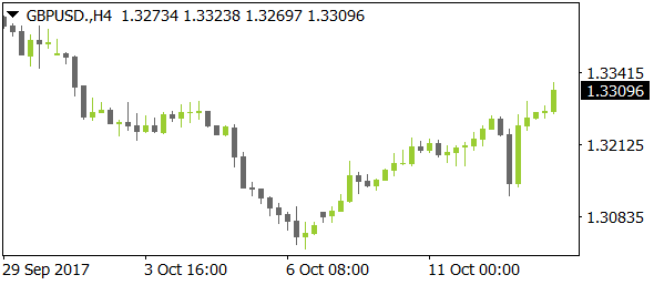 GBPUSDnt10132017