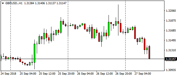 gbpusd-h1-19