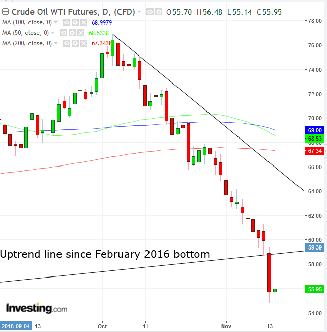 Oil Daily