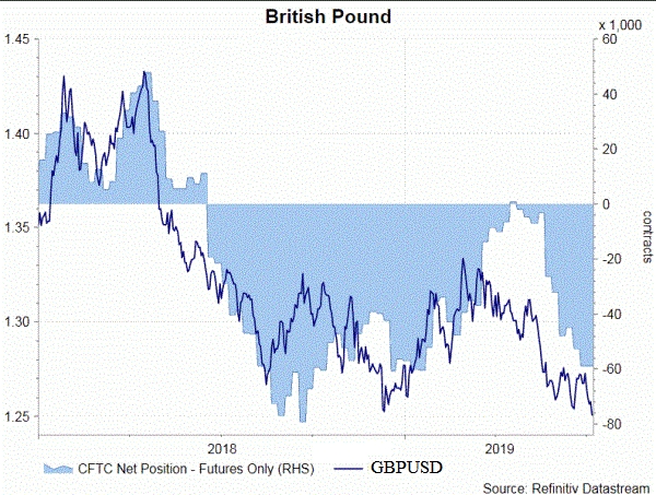 GBPUSD