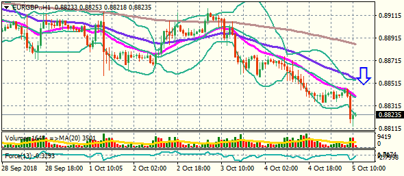 EURGBP.H1 5.10