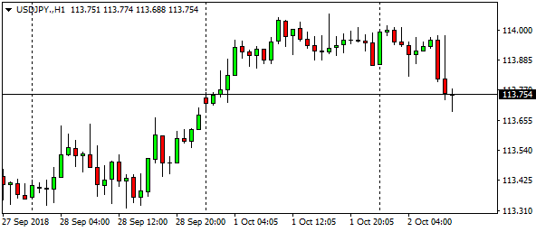 usdjpy-h1-6