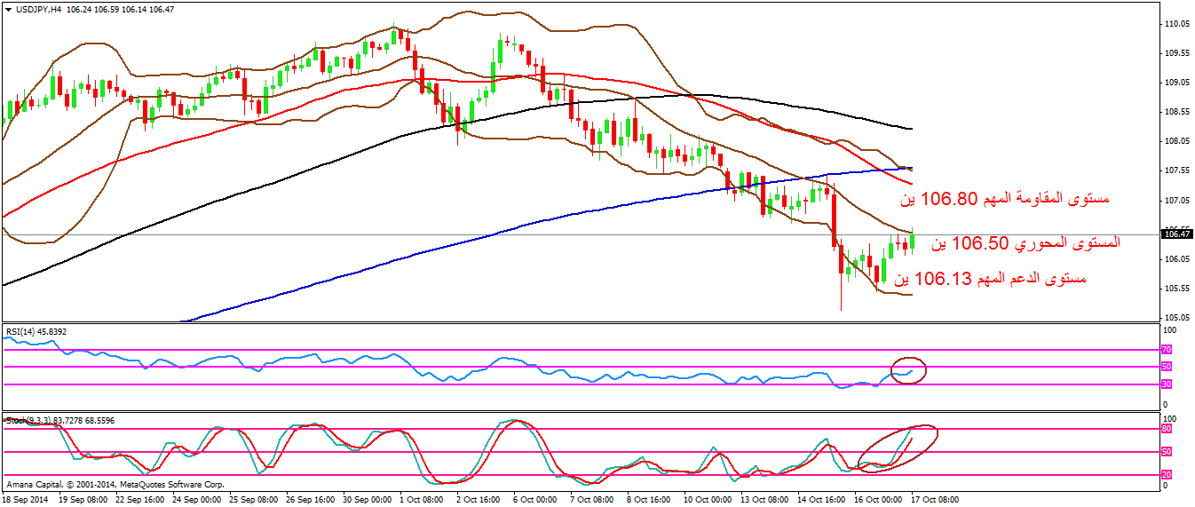 USDJPY