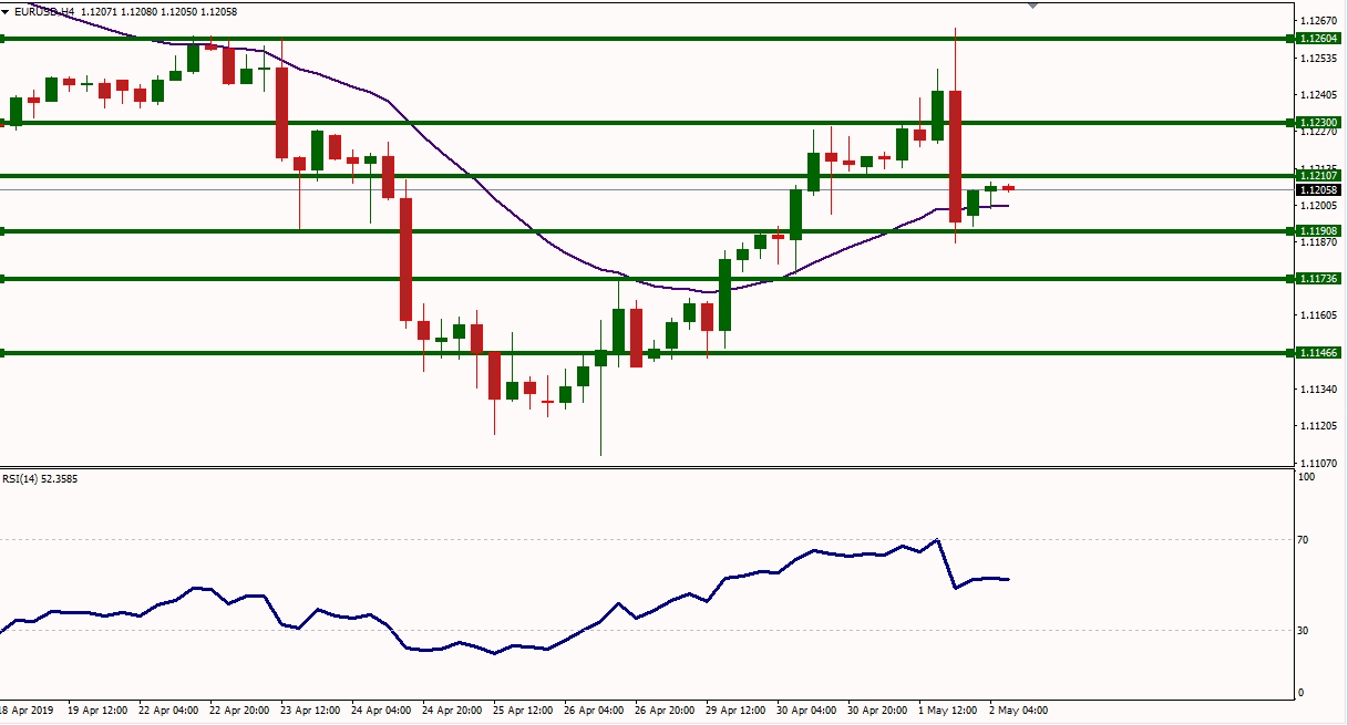 EURUSD