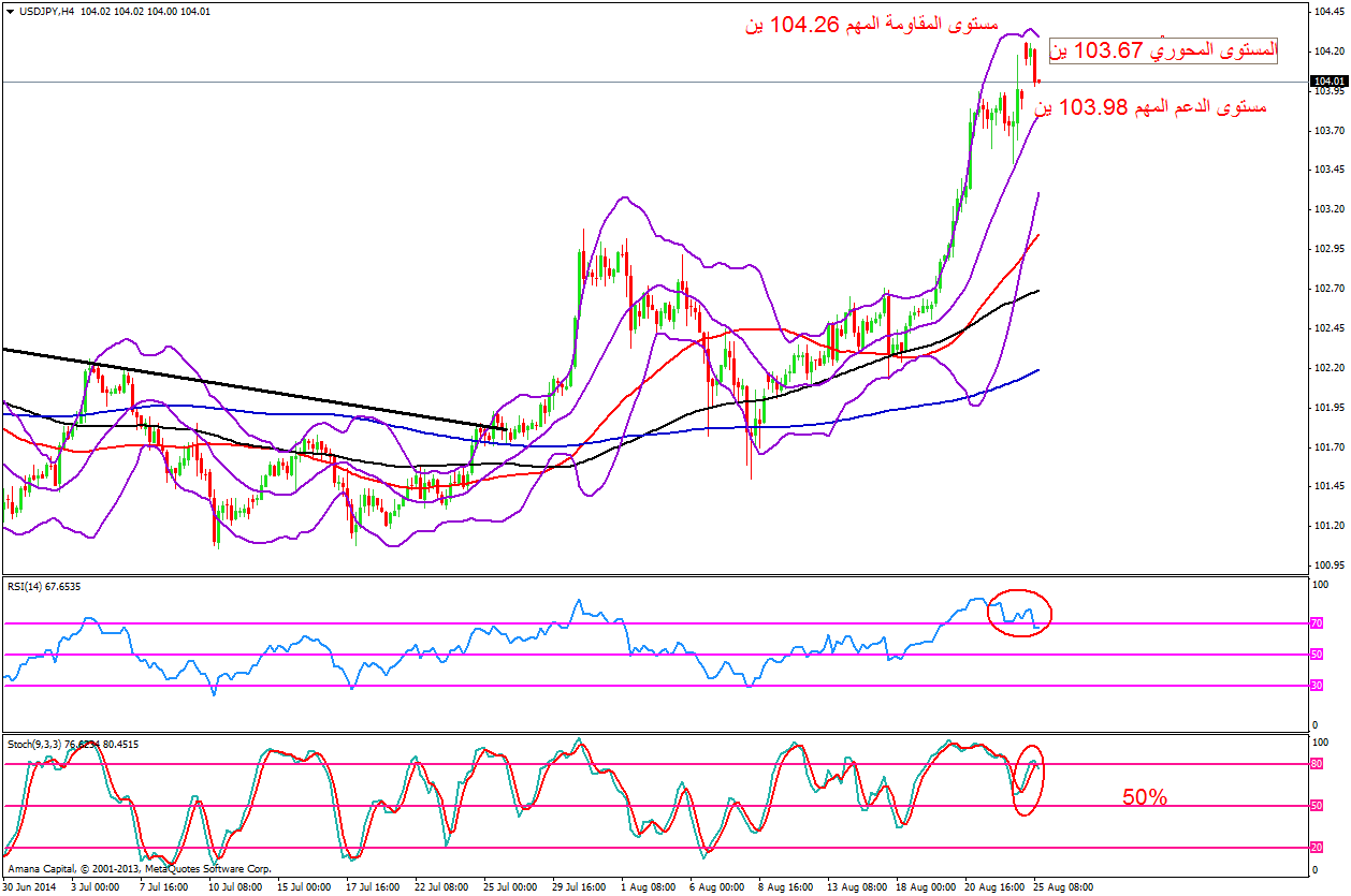 USDJPY