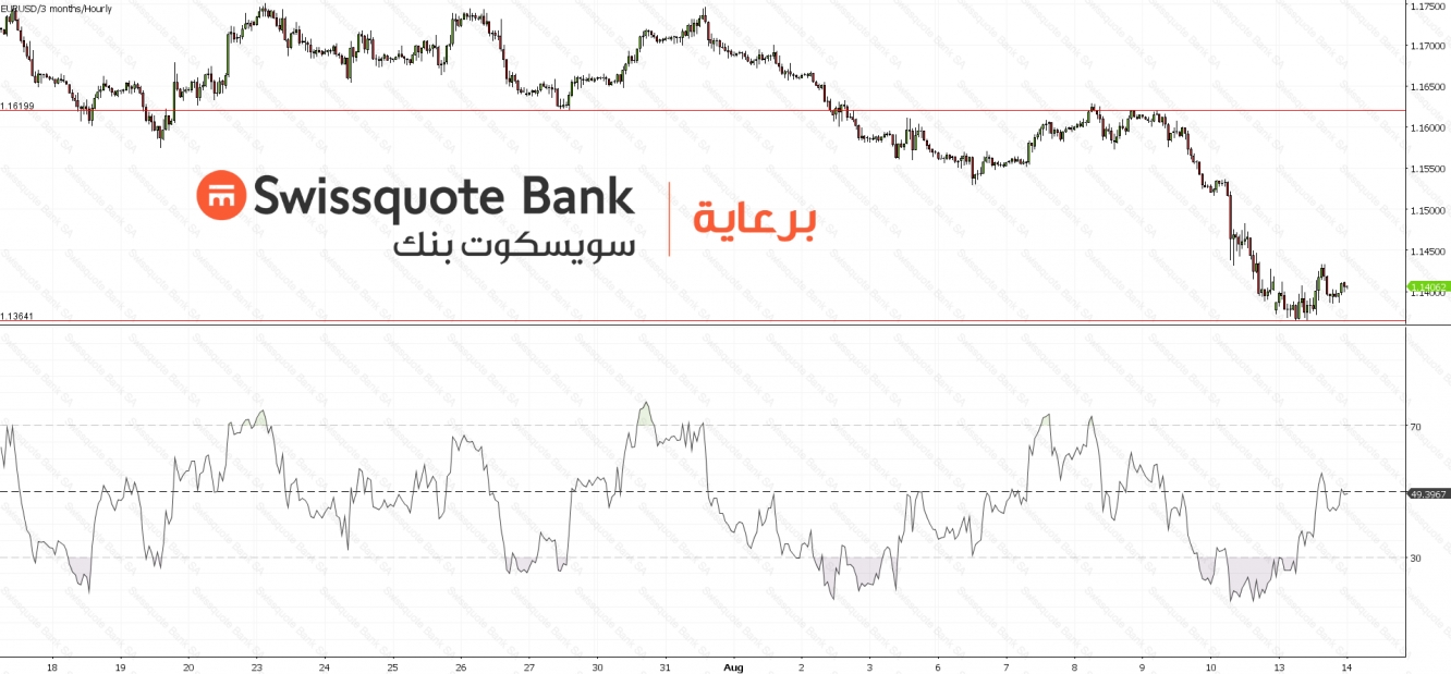 ُEURUSD-Hourly