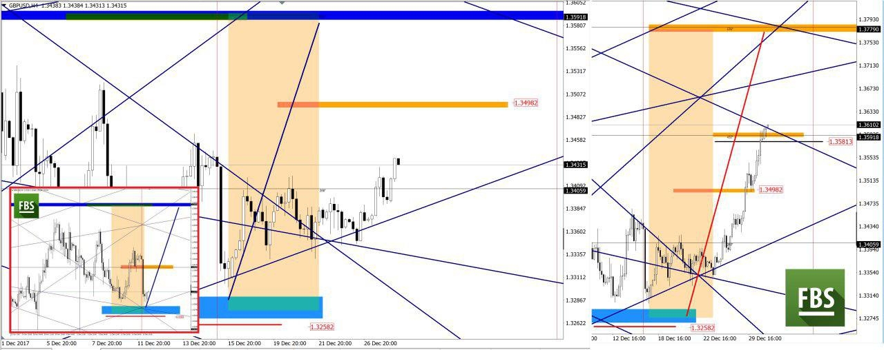 GBPUSD