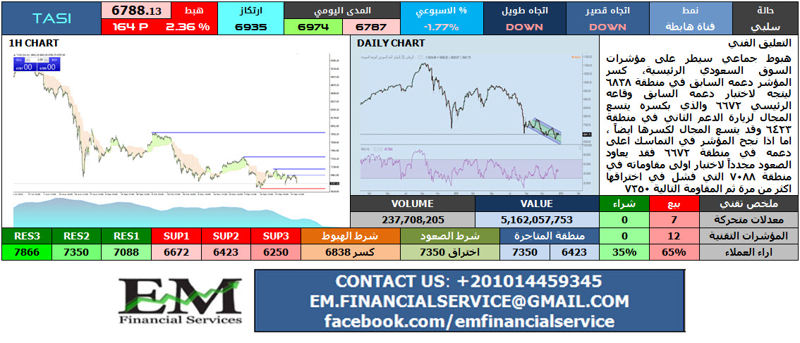 TASI