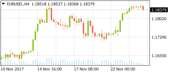 eurusddaily11242017