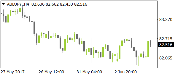 AUDJPYnt06072017