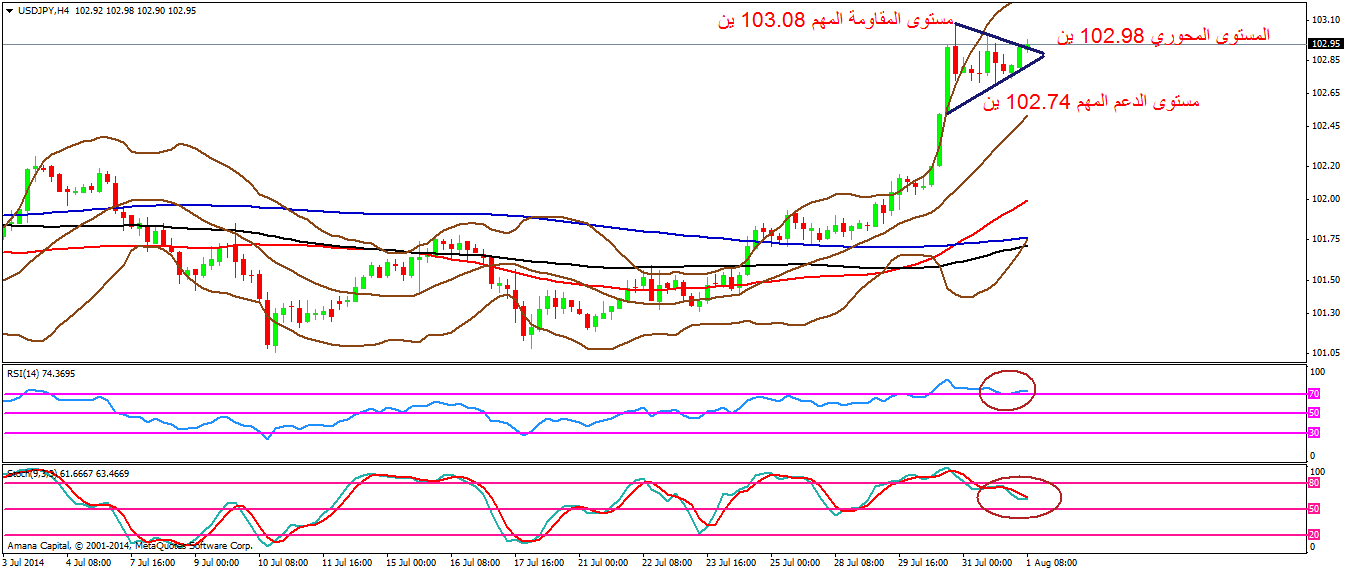 USDJPY