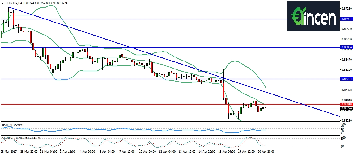EURUSD-h4 EURUSD-h4