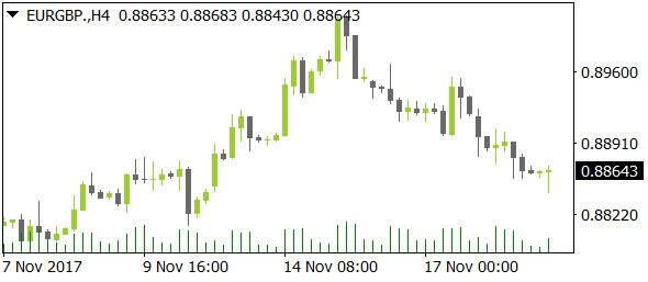 EURGBPnt11212017