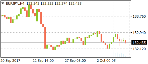 eurjpydaily10042017