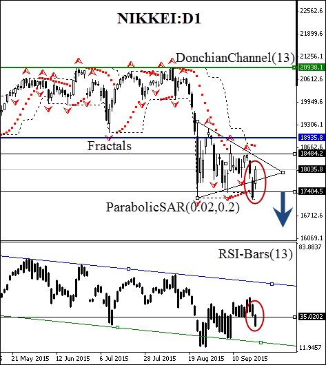 Nikkei