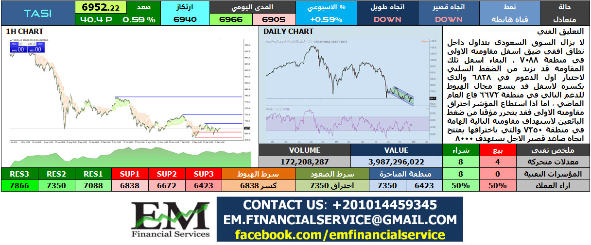 TASI