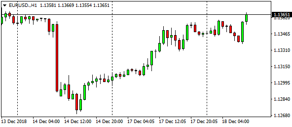 eurusd-h1-29