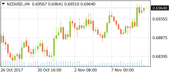 nzdusddaily11092017