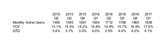 نمو عدد المستخدمين: 2015 - 2017