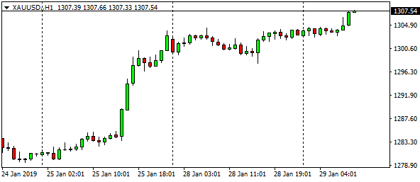 xauusd-h1-48