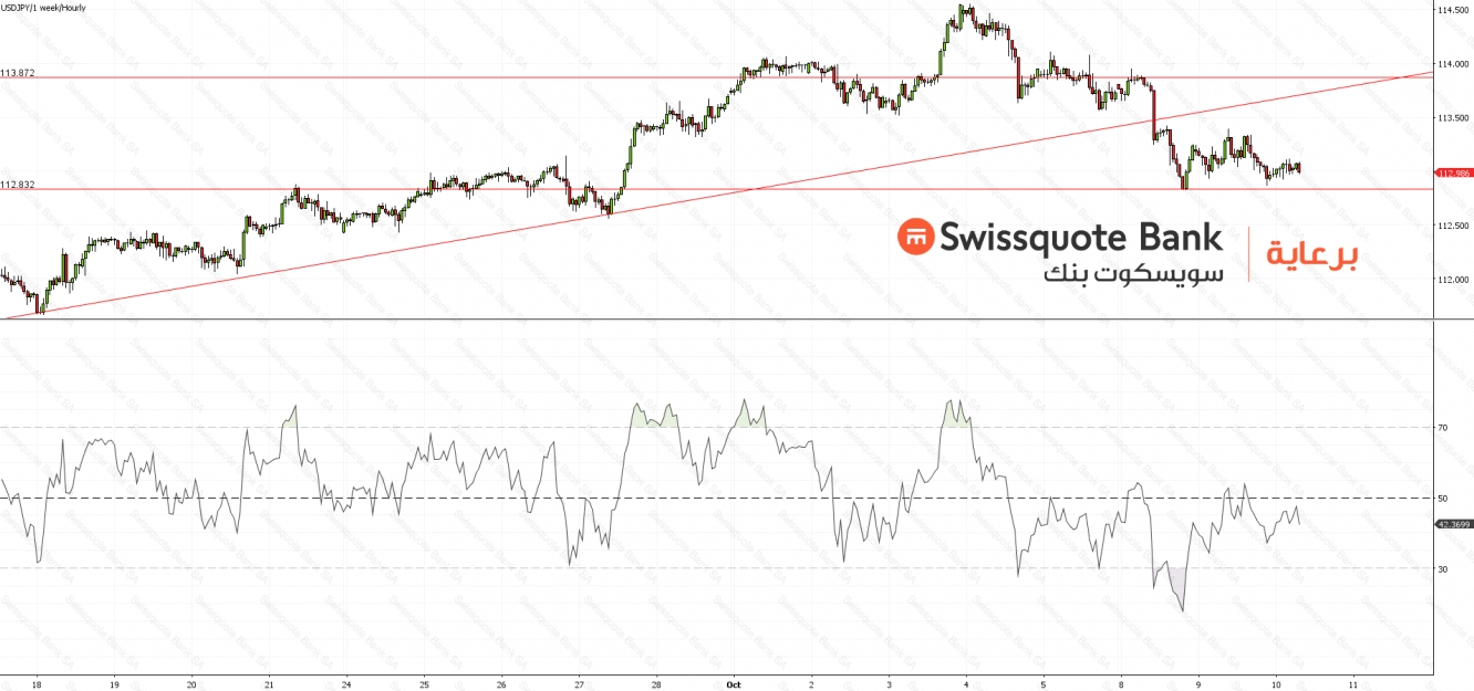 USDJPY