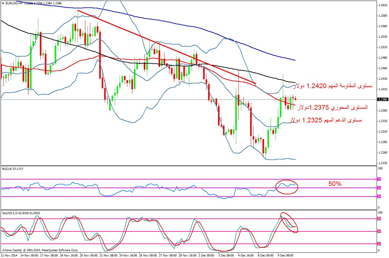 EURUSD