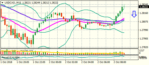 USDCAD.M15 2.10