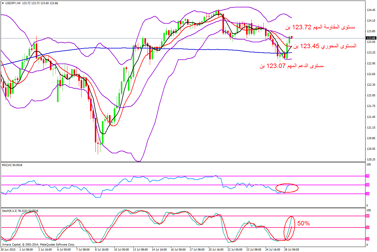 EURUSD