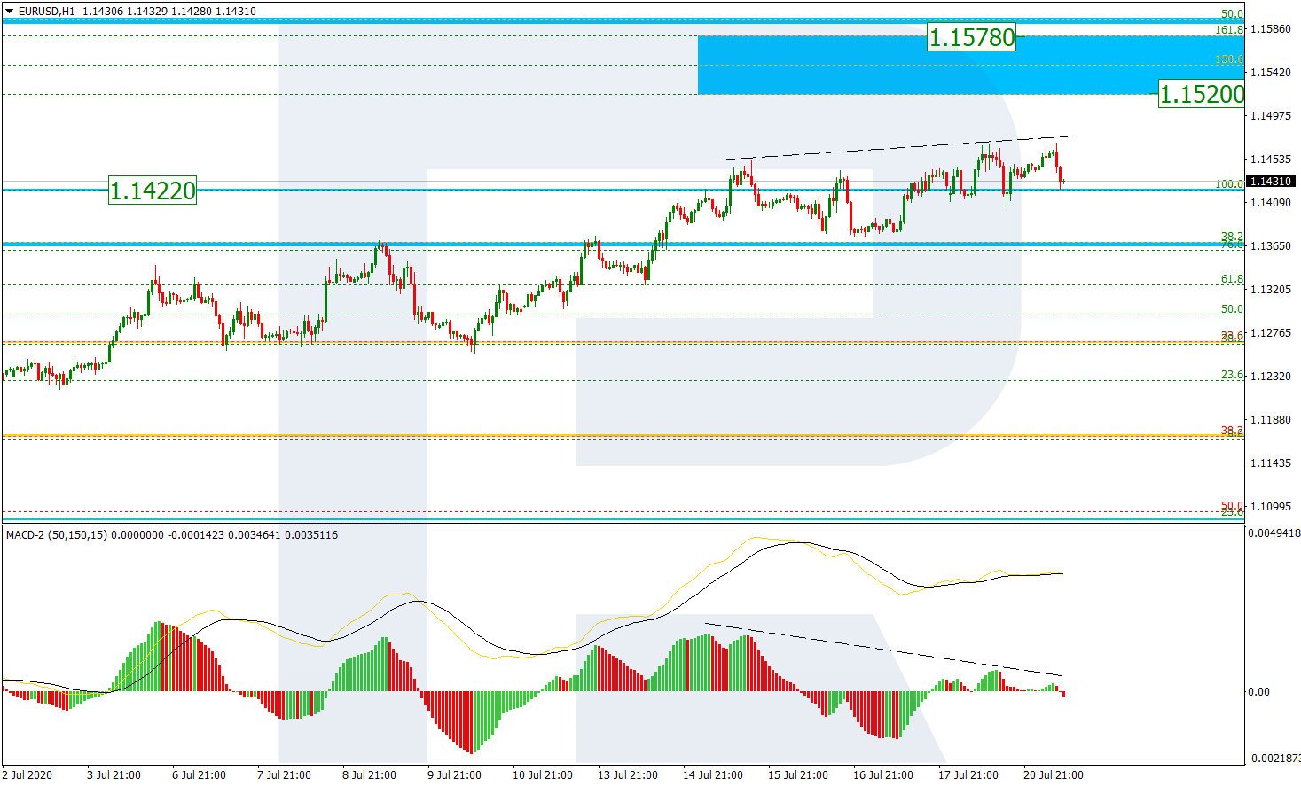 EURUSD_H1 اليورو دولار إطار ساعة