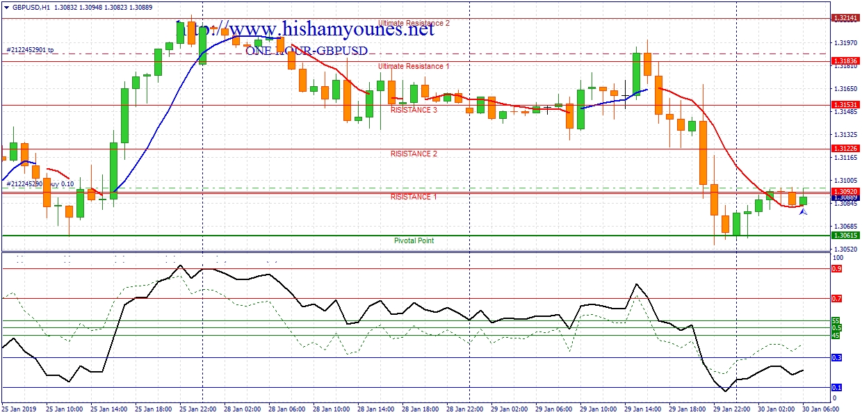 GBP USD