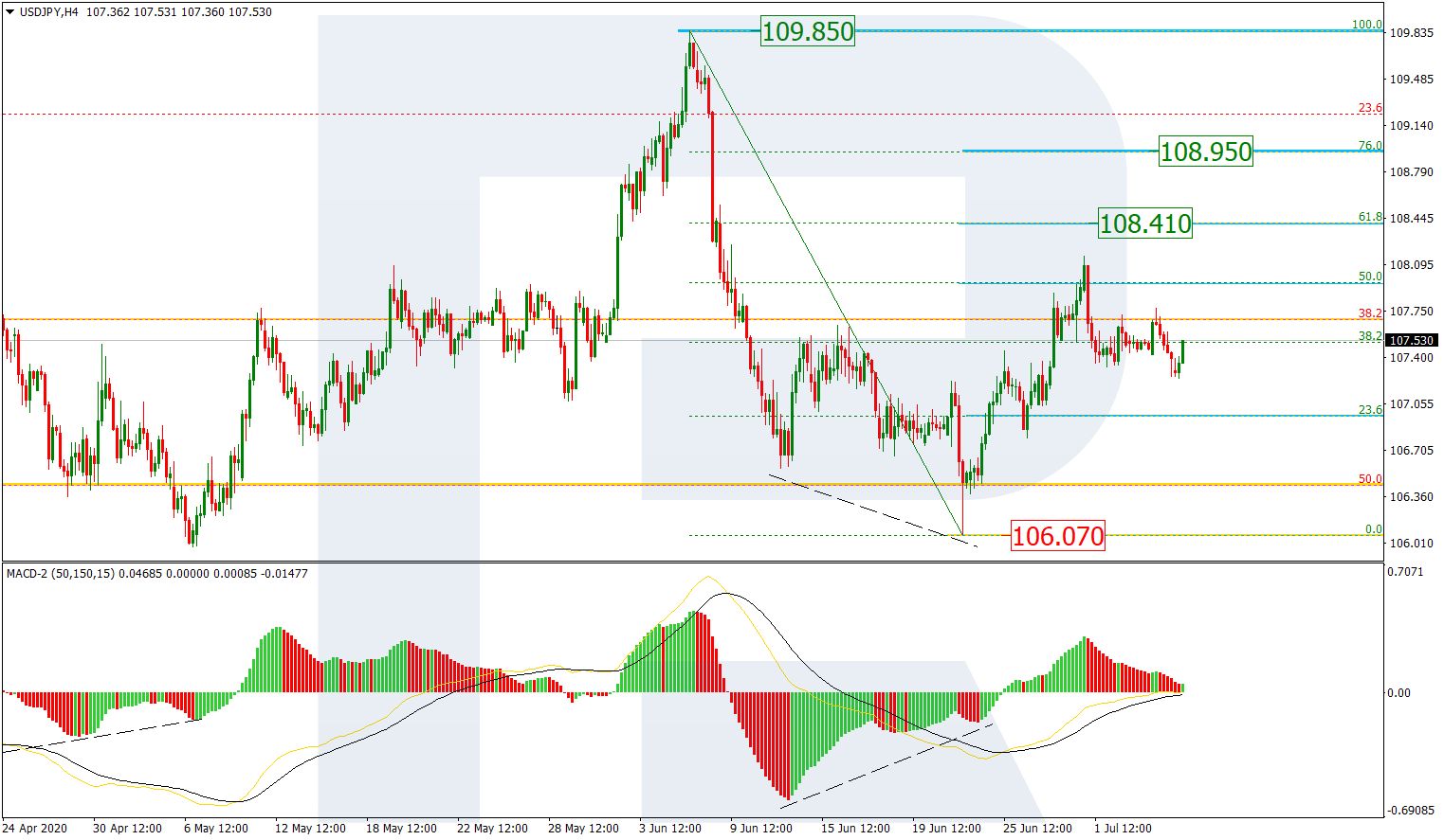 USDJPY_H4 الدولار/ين إطار 4 ساعات