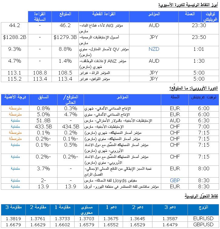 EUR/USD GBP/USD