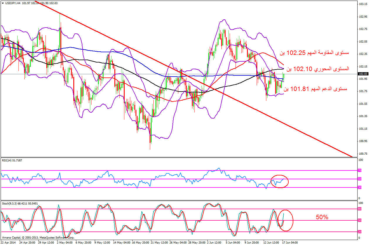 EURUSD