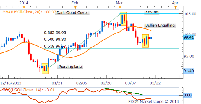 gol-silver-drop-yellen-usd_body_Picture_4.png, هبوط الذهب والفضّة وسط توفير يلين شريان حياة للدولار الأميركي