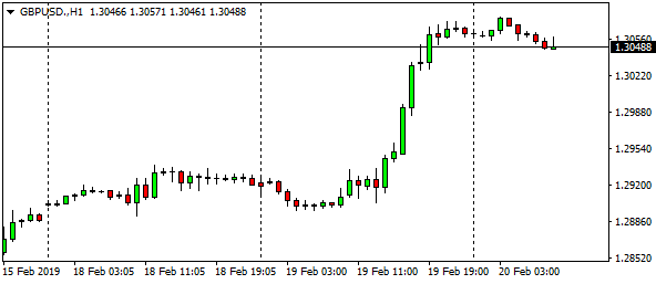 gbpusd-h1-47