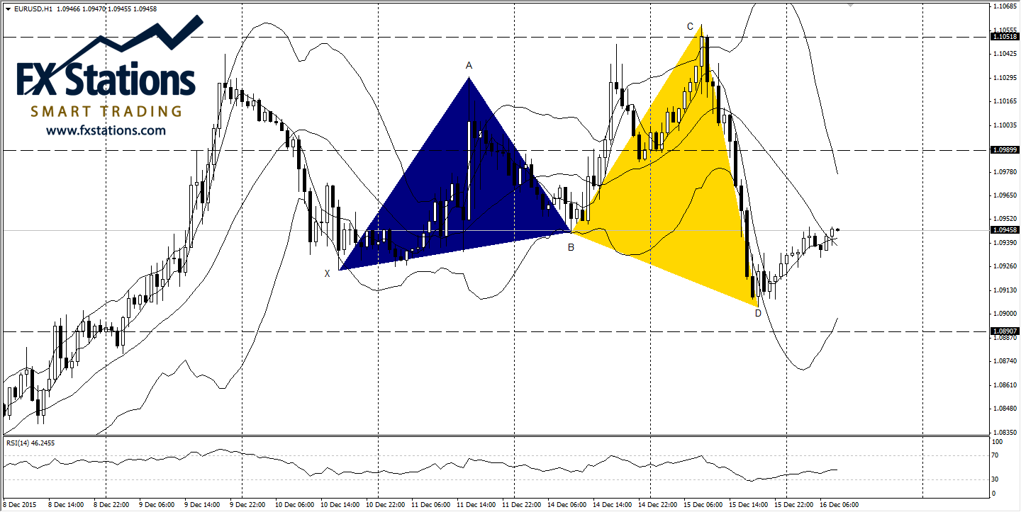 EUR/USD